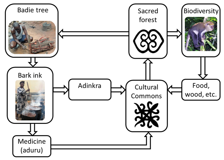 adinkraEconomy