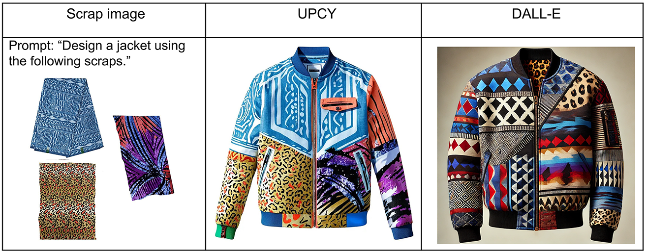 Three columns. The first are 3 textile scraps. The second shows a jacket made by UPCY. The third shows a jacket made by DALL-E